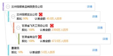 蘭州恒順食品有限責(zé)任公司綜合信息概覽